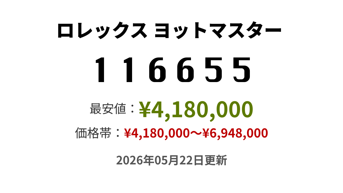 116655の価格・値段一覧 - ロレックス ヨットマスター - 腕時計投資.com